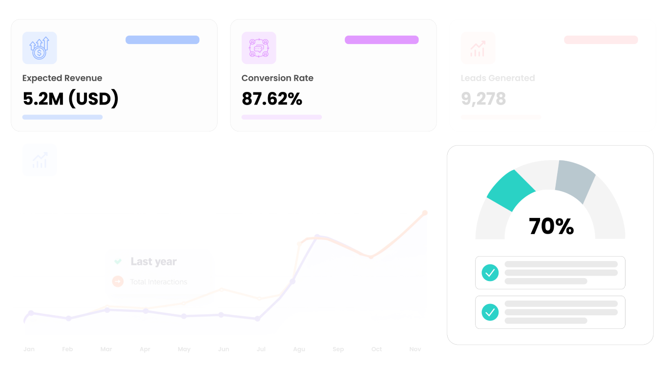 leads-conversion-by-coldemailagency